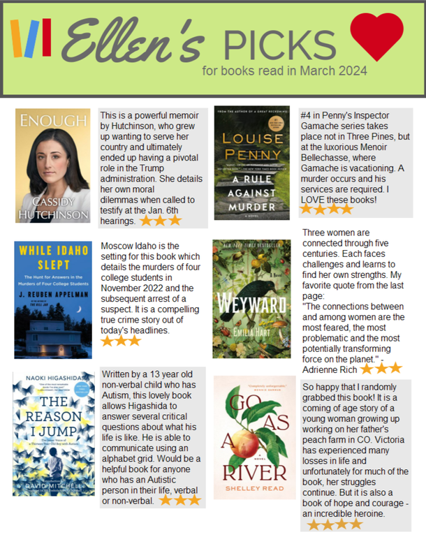 Ellen's Picks for books read in March 2024. Enough by Cassidy Hutchison, 3 stars. A Rule Against Murder by Louise Penny, 4 stars. While Idaho Slept by J. Reuben Appelman, 3 stars. Weyward by Emilia Hart, 3 stars. The Reason I Jump by Naoki Higashida, 3 stars. Go As a River by Shelley Read, 4 stars.